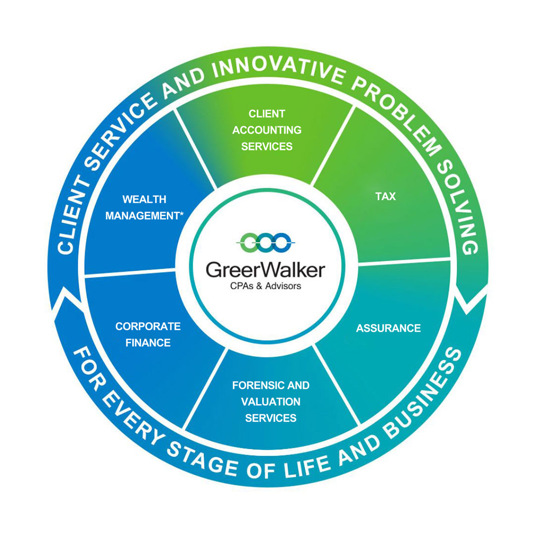 Every Stage of Life and Business